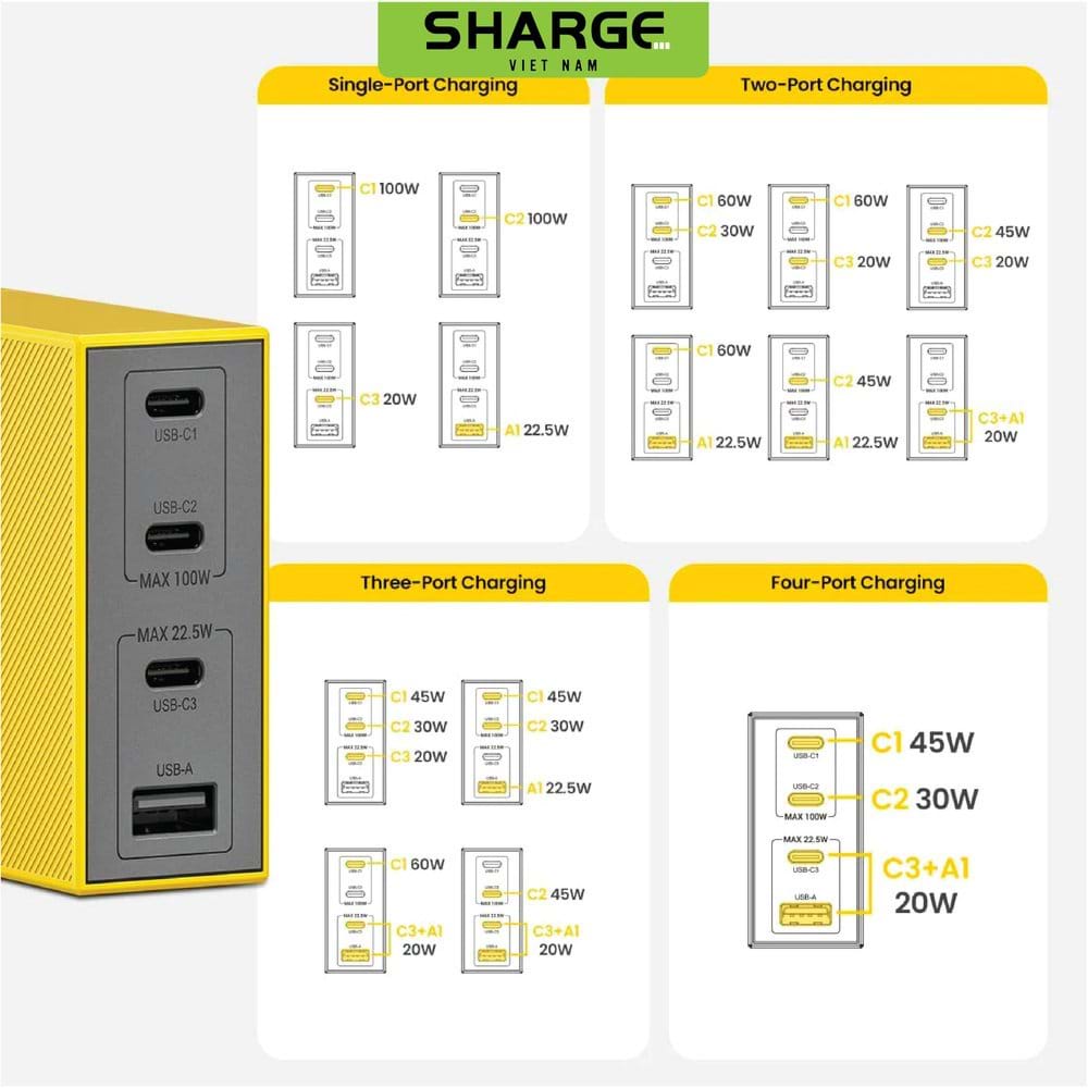Củ sạc Shargeek 100W Pro