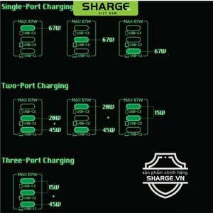 Củ sạc Shargeek Retro 67W