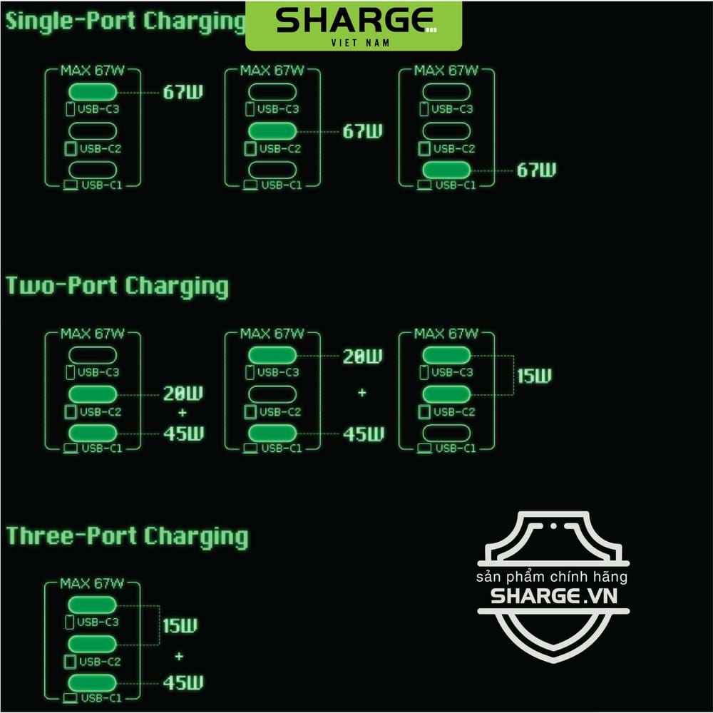 Củ sạc Shargeek Retro 67W